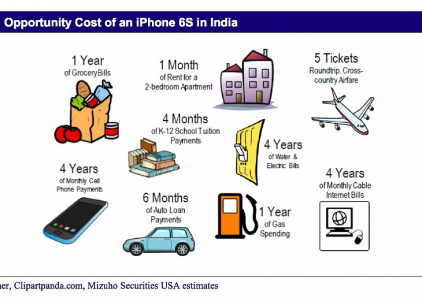 Какво може да се купи в Индия на цената на един iPhone