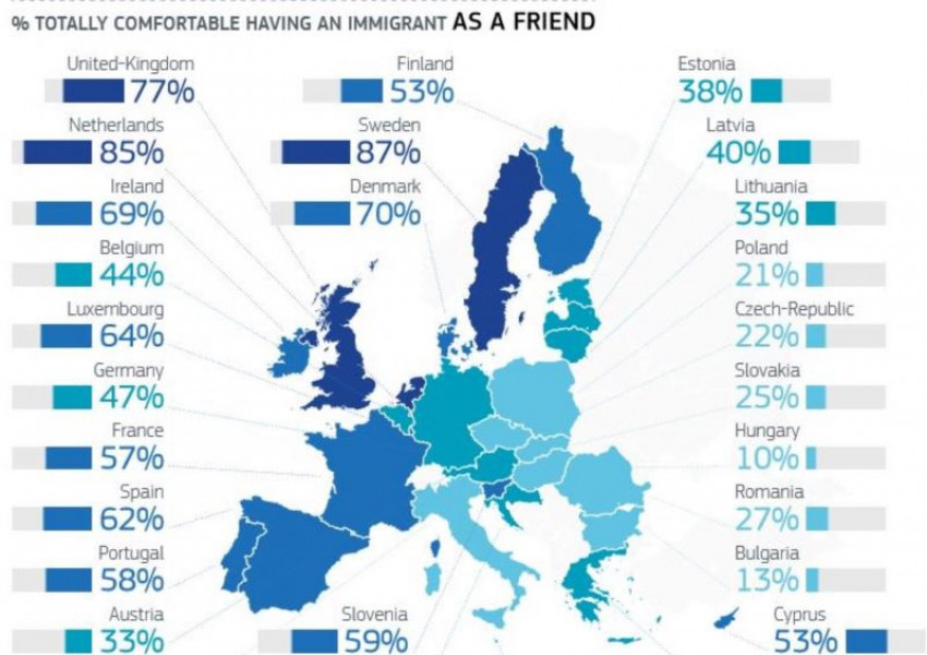 Българи и унгарци са най-враждебни към имигрантите в Европа