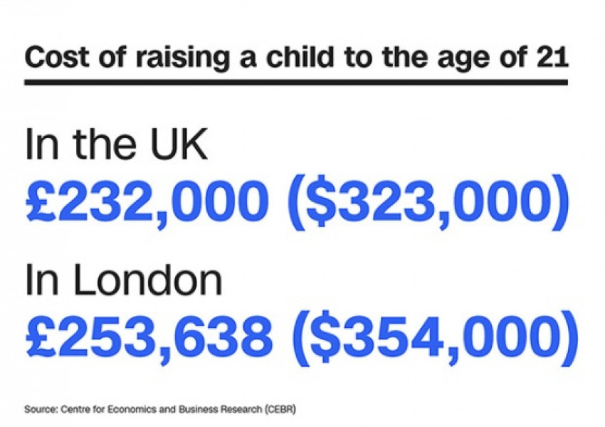 Колко струва да имаш дете във Великобритания?