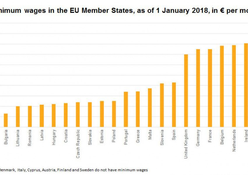 Каква е минималната заплата в държавите от ЕС (ГРАФИКА)
