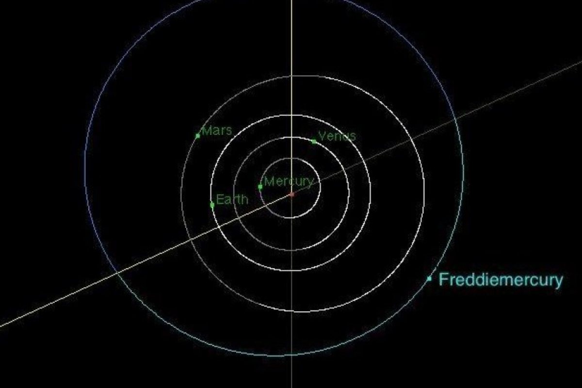 Астероид 17473 ще носи името на Фреди Меркюри