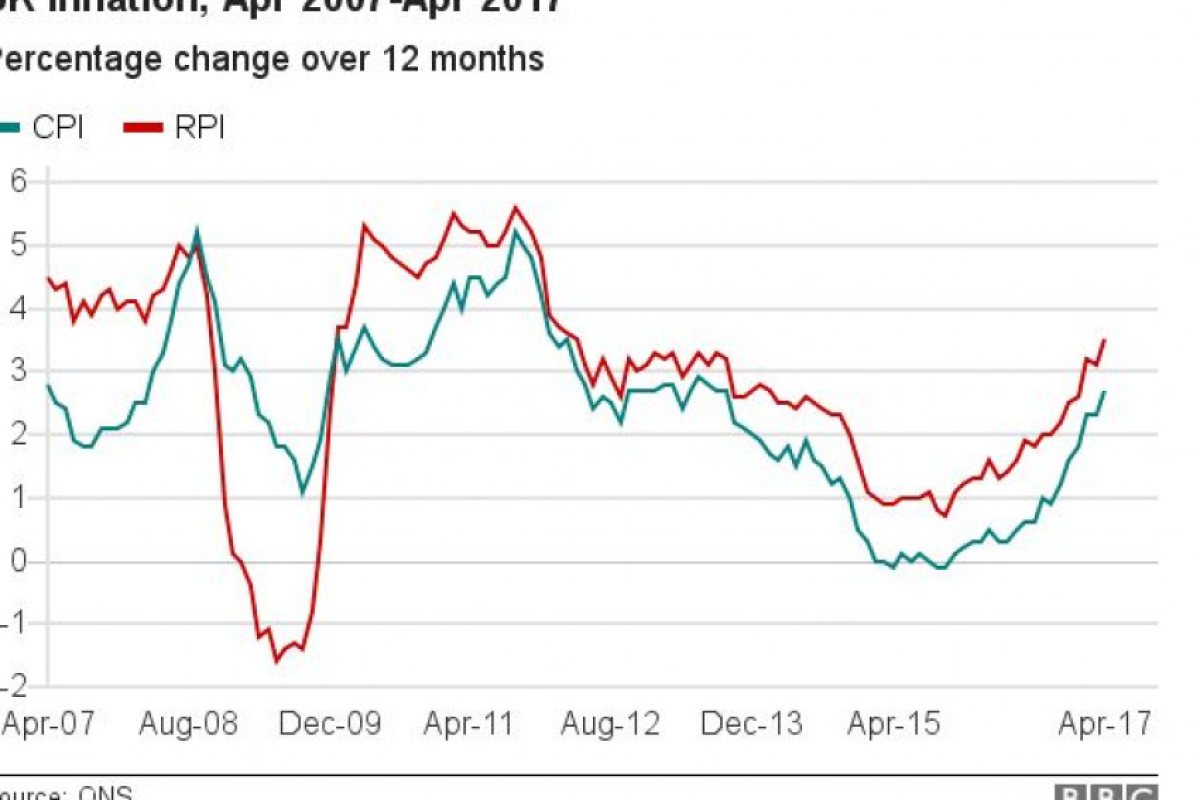 Инфлацията рекордно висока във Великобритания