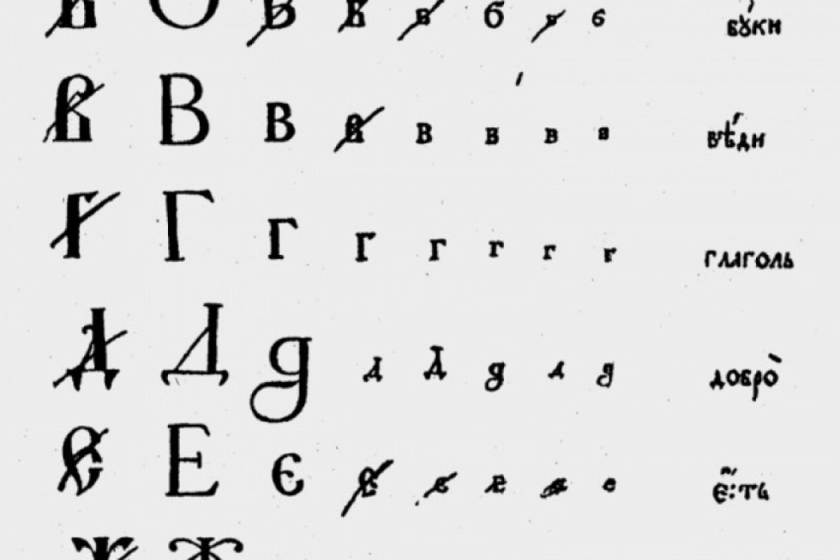 Защо Европа ползва руската, а не българската кирилица? 