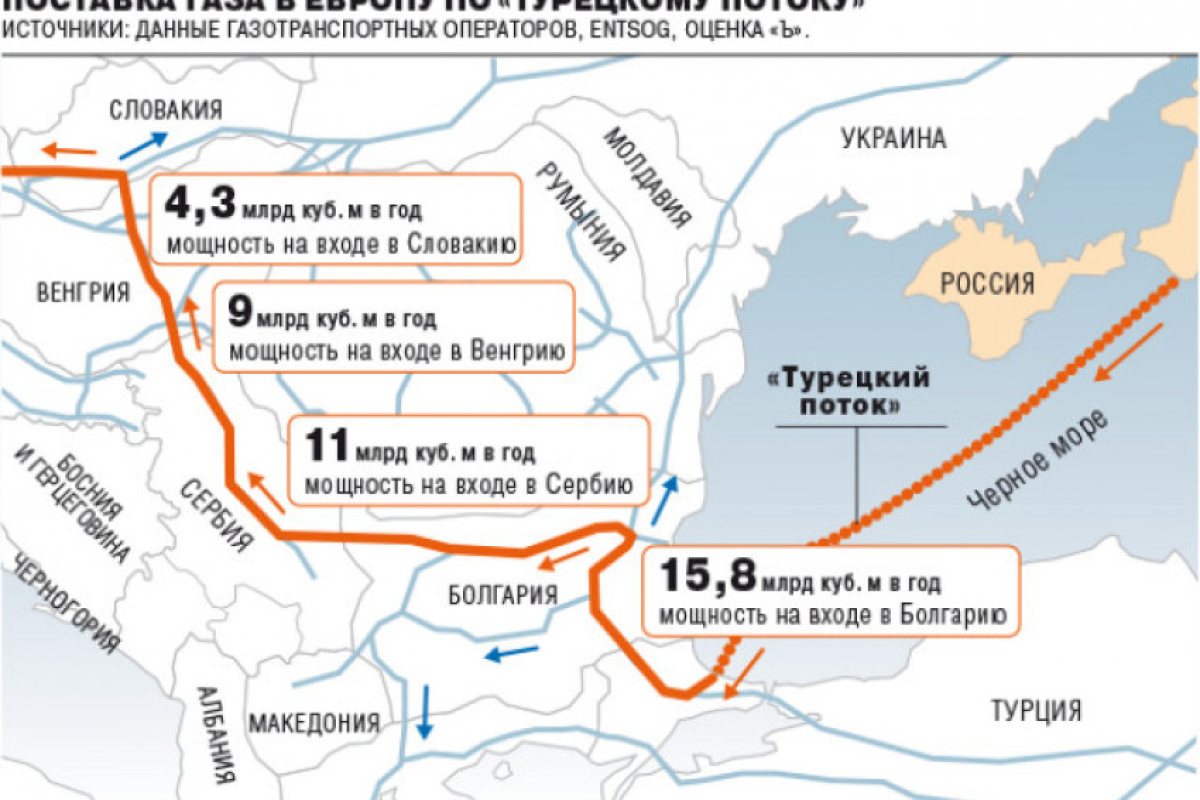 "Турски поток" влиза в България