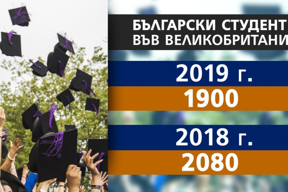 Колко ще струва обучението във Великобритания след "Брекзит"?
