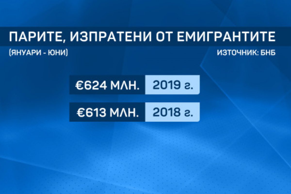 Ето от кои държави се изпращат най-много пари