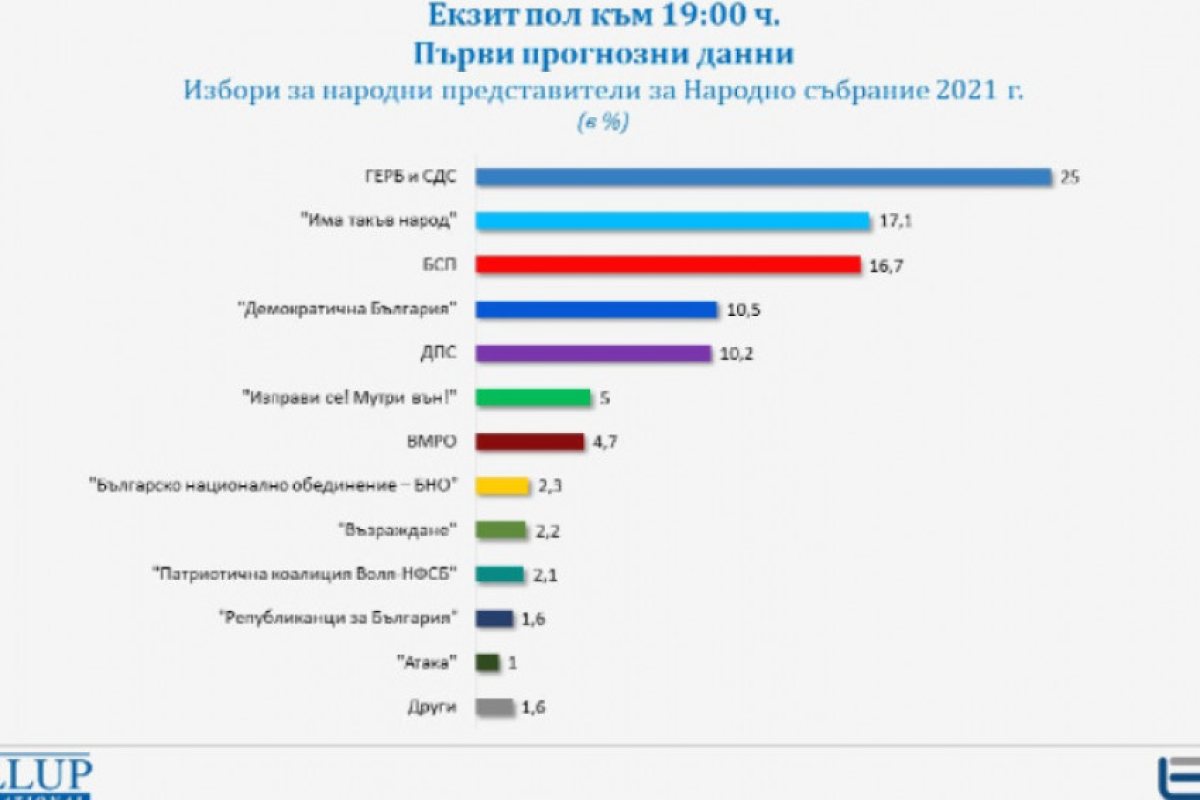 ИЗБОРИ 2021: Парламентарен ЛОКДАУН!