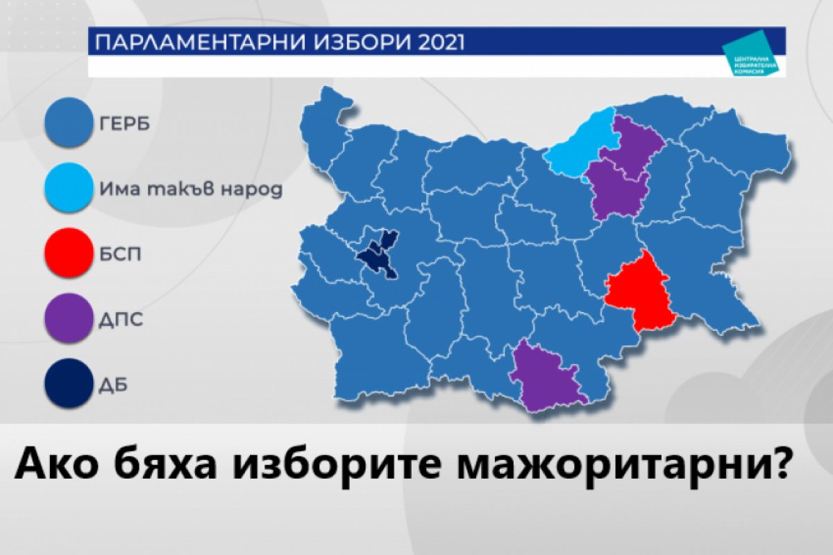 Как щеше да изглежда Парламентът ако изборите бяха мажоритарни?