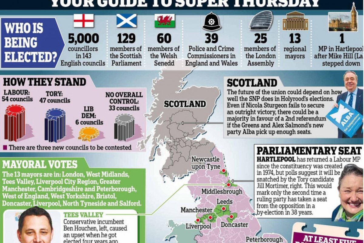 Днес в Англия, Шотландия и Уелс има избори!