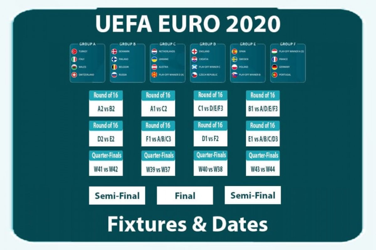 EURO 2020™: Франция, Германия и Португалия се класираха за 1/8-финал