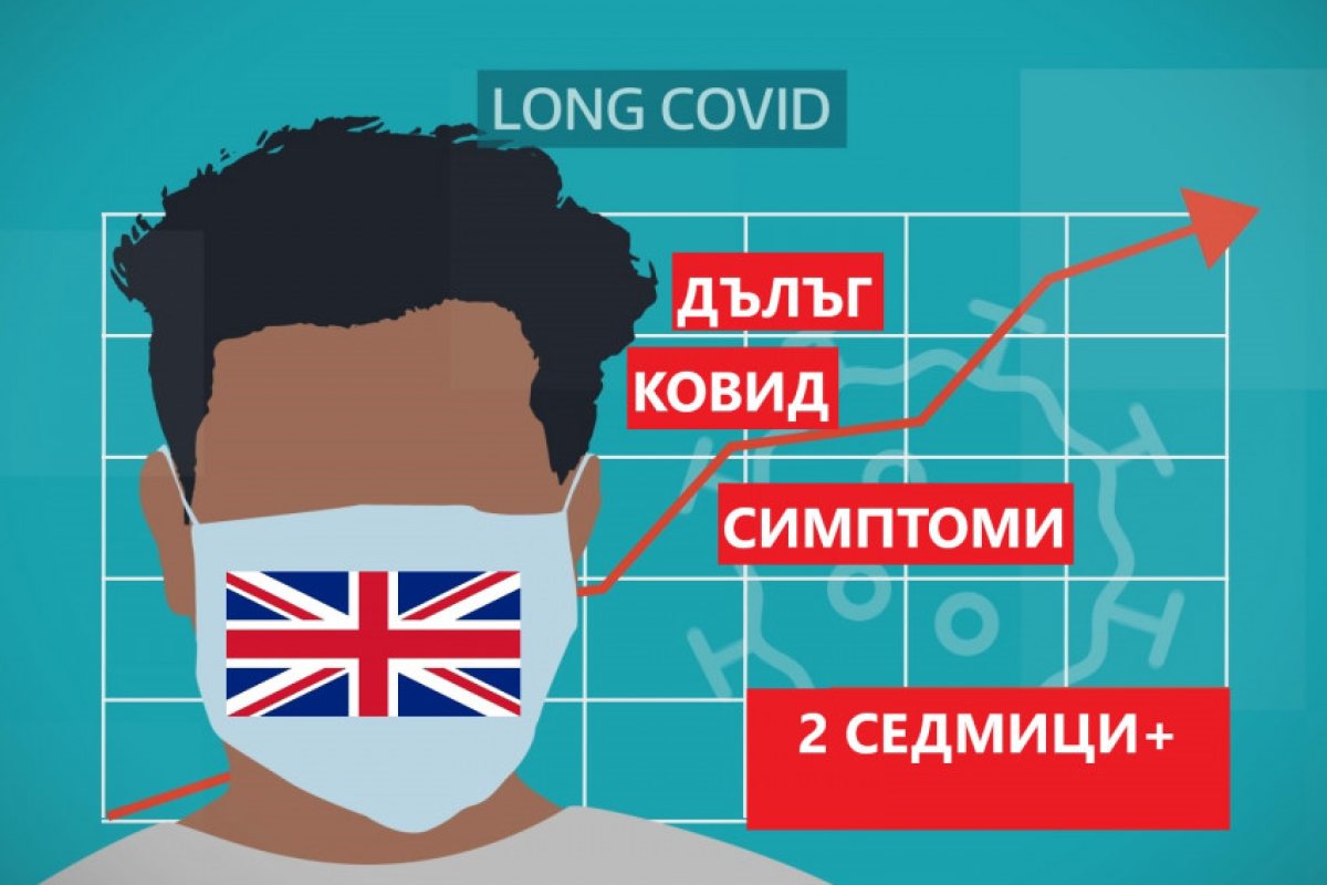 Над два милиона британци страдат от "дълъг ковид", какви са симптомите му? Вижте...