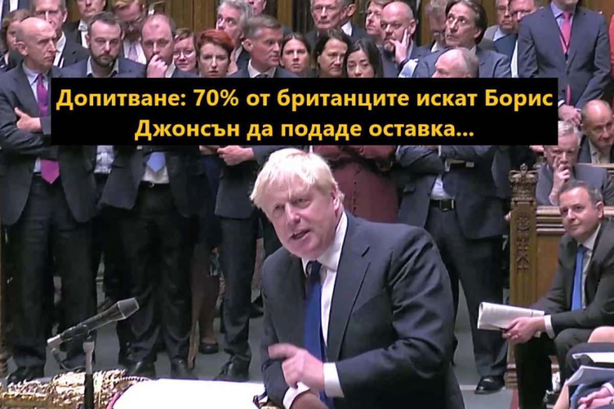 Лондон: Официално проучване сочи, че 70% от британците искат Борис Джонсън да подаде оставка, като министър председател на Великобритания