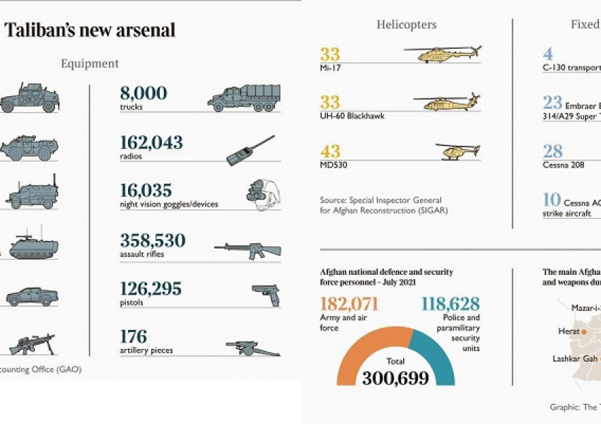 Военна плячка от 62 милиарда британски лири за талибаните в Афганистан