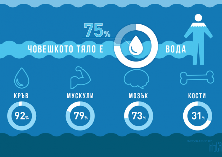 Длъжен ли е шефът да ни дава вода на работното място?