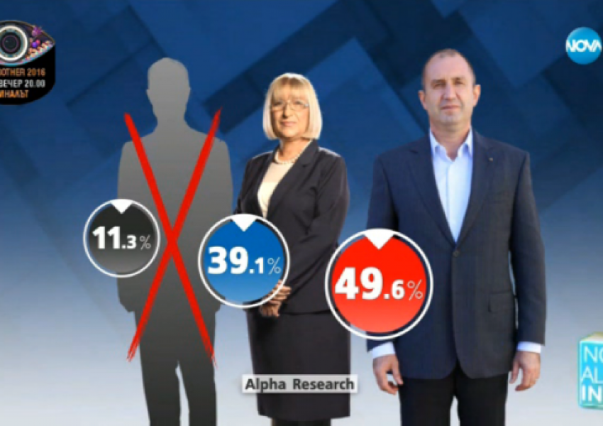 След дебата: Радев получава 49.6%, а Цачева 39.1%