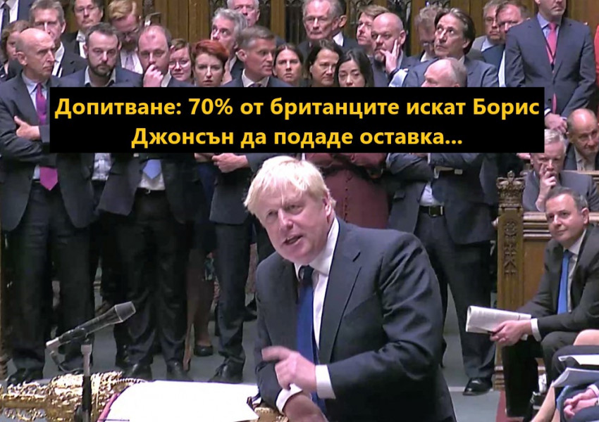 Лондон: Официално проучване сочи, че 70% от британците искат Борис Джонсън да подаде оставка, като министър председател на Великобритания