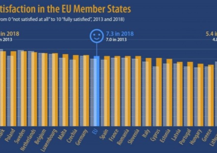 Българите - най-неудовлетворени в ЕС