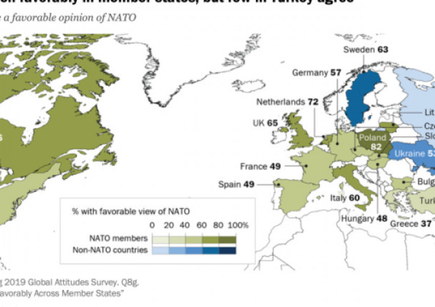 Положителните оценки на НАТО варират от 82% в Полша до 21% в Турция, в България процентите са 42