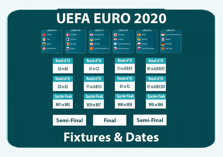 EURO 2020™: Франция, Германия и Португалия се класираха за 1/8-финал