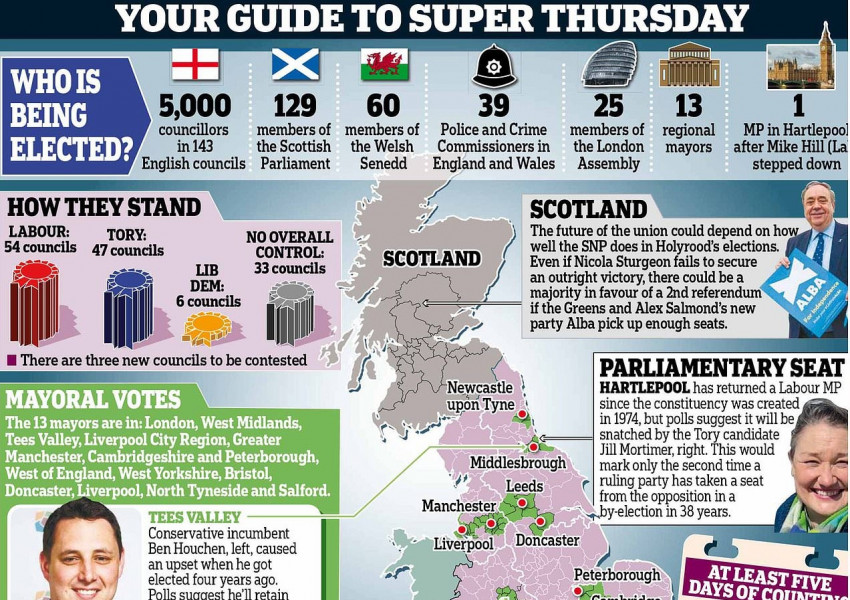 Днес в Англия, Шотландия и Уелс има избори!