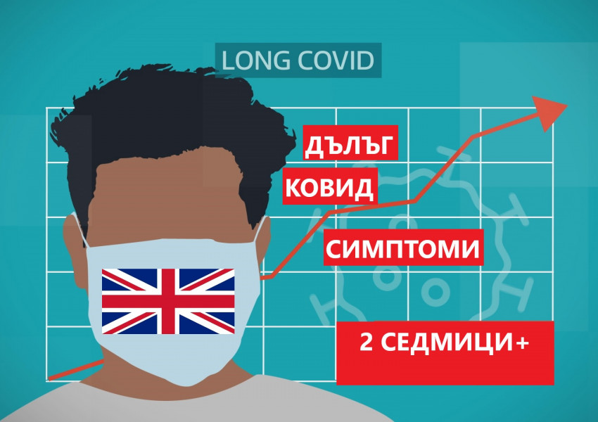 Над два милиона британци страдат от "дълъг ковид", какви са симптомите му? Вижте...