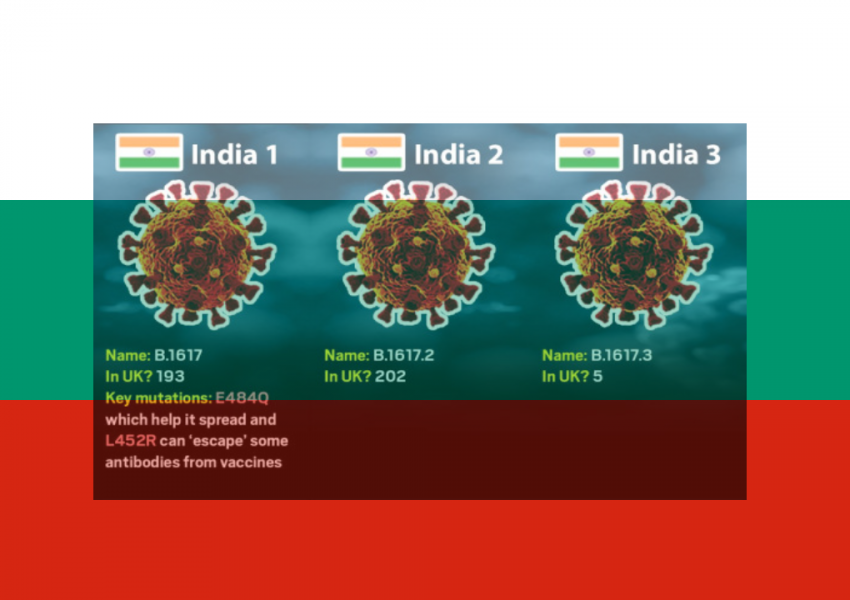 Индийският ковид-вирус скоро ще бъде и в България