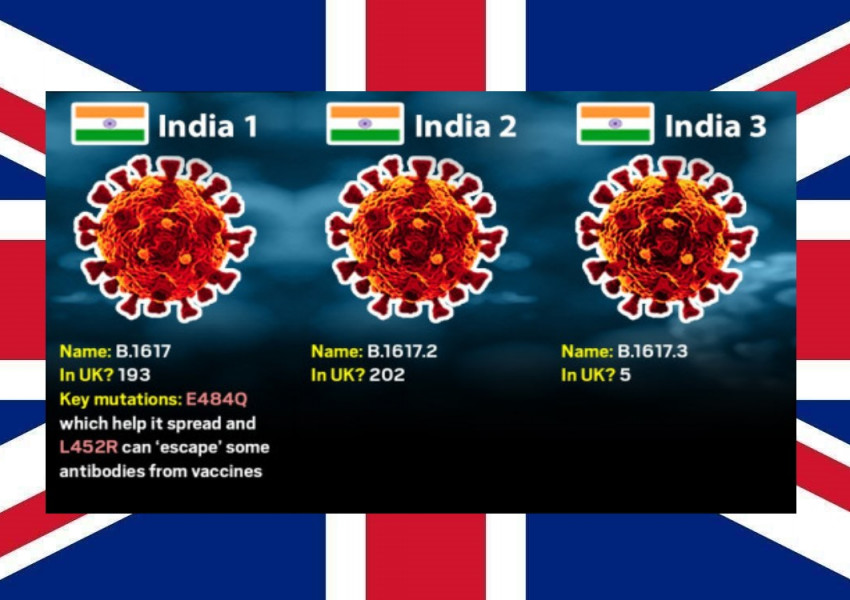 Великобритания: Първите починали от индийския вариант на ковид вируса са вече факт!