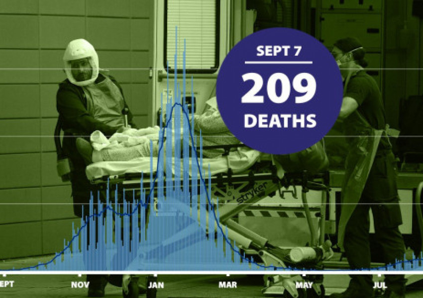 209 смъртни случая от КОВИД във Великобритания. Очаква се нов Локдаун "на пожар"
