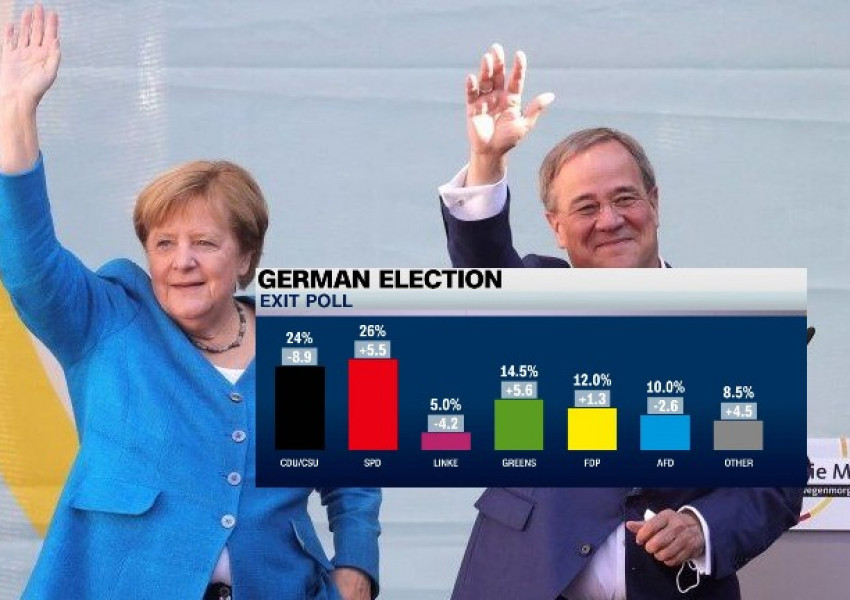 Партията на Меркел губи изборите в Германия според предварителните данни.