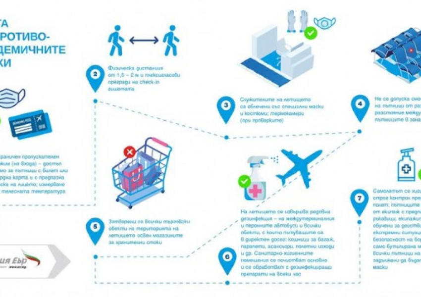 Ето какви са част от мерките при полет на "България Еър"  