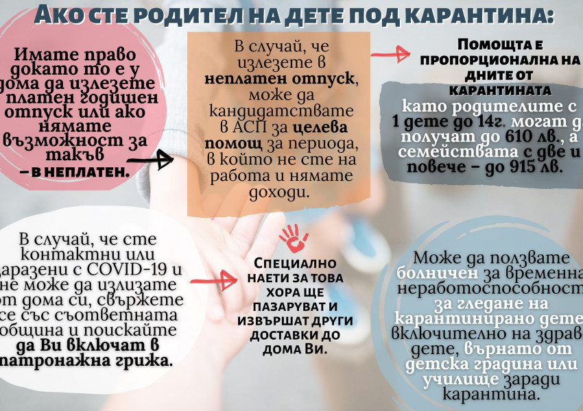 МТСП с много важна информация за родителите на деца под карантина