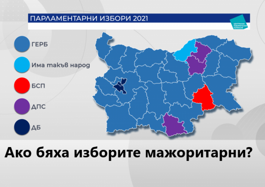 Как щеше да изглежда Парламентът ако изборите бяха мажоритарни?