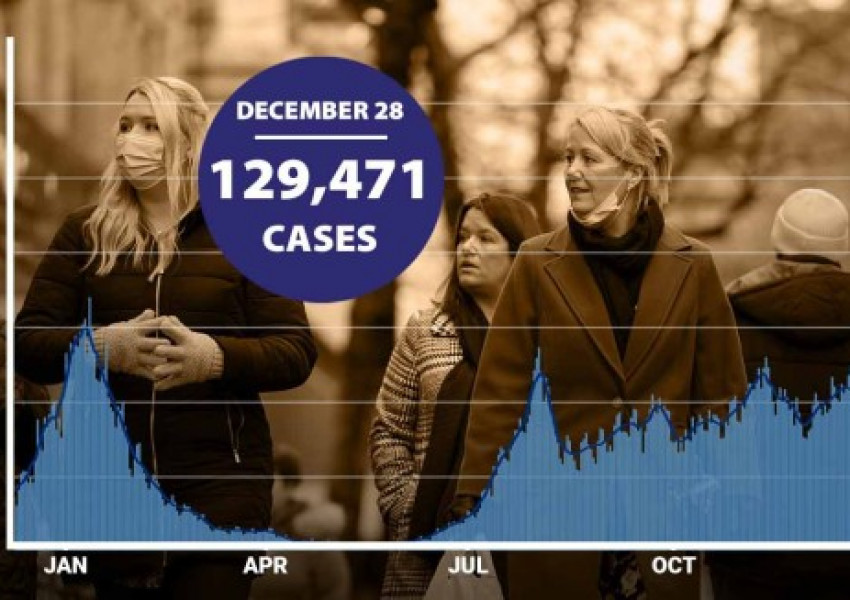 Великобритания регистрира почти 130 000 новозаразени за денонощие