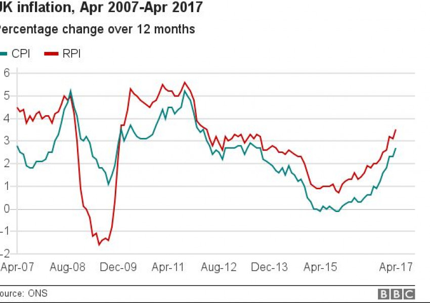 Инфлацията рекордно висока във Великобритания