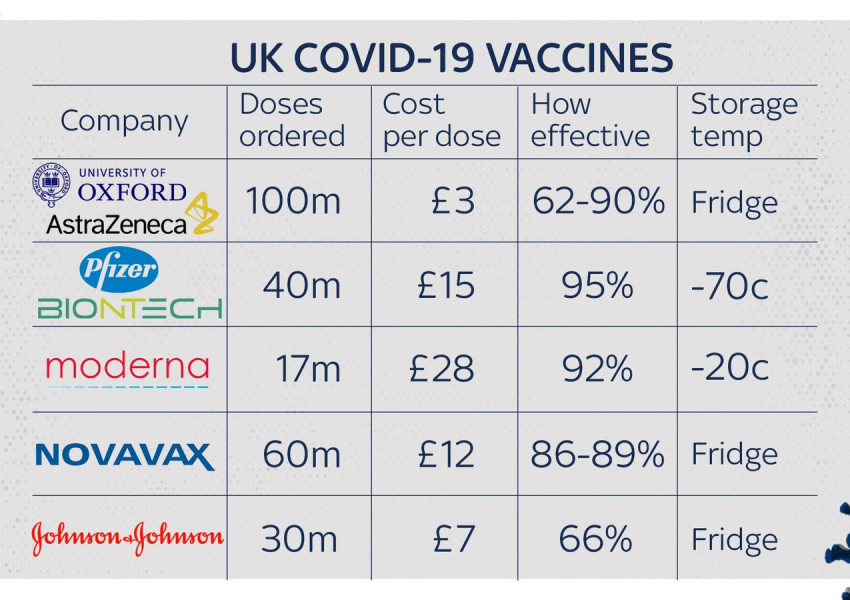 Великобритания набира доброволци за нов експеримент с ковид-ваксините!