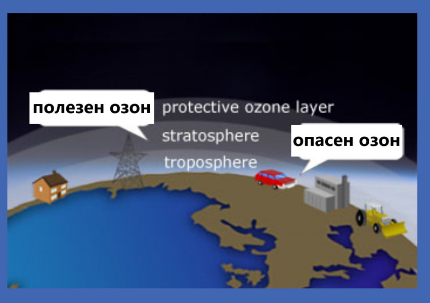 Европейски метеоролози алармираха за опасност от прекалено насищане с озон* на атмосферата близо до земната повърхност, което е опасно за човешкото здраве..