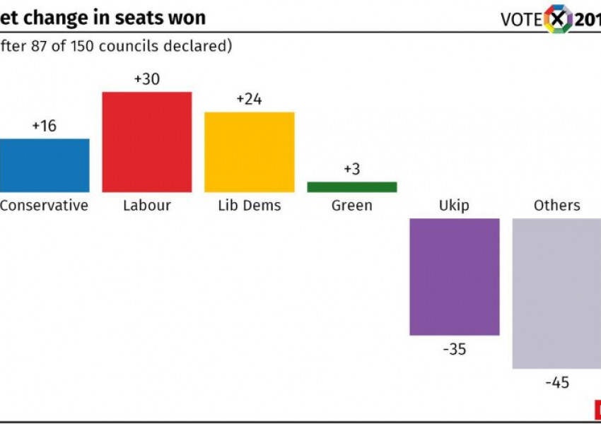 Торите с ключови победи в Лондон