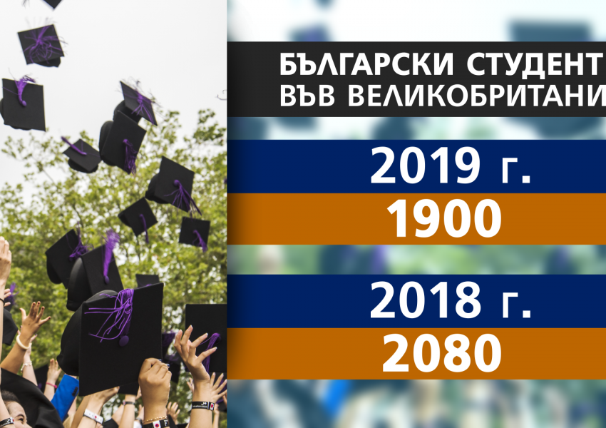 Колко ще струва обучението във Великобритания след "Брекзит"?